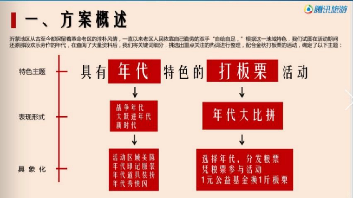 2017腾讯旅游银座天蒙旅游区金秋板栗节活动策划案_第5页