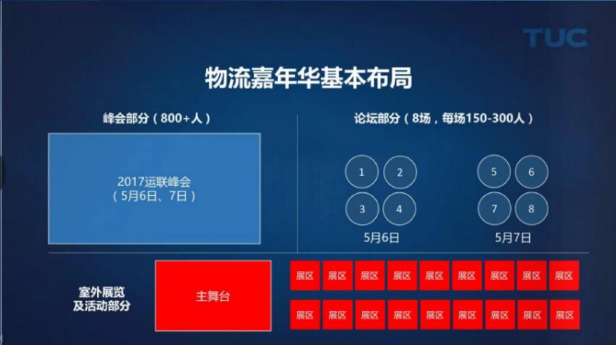 2017物流嘉年华活动方案_第4页