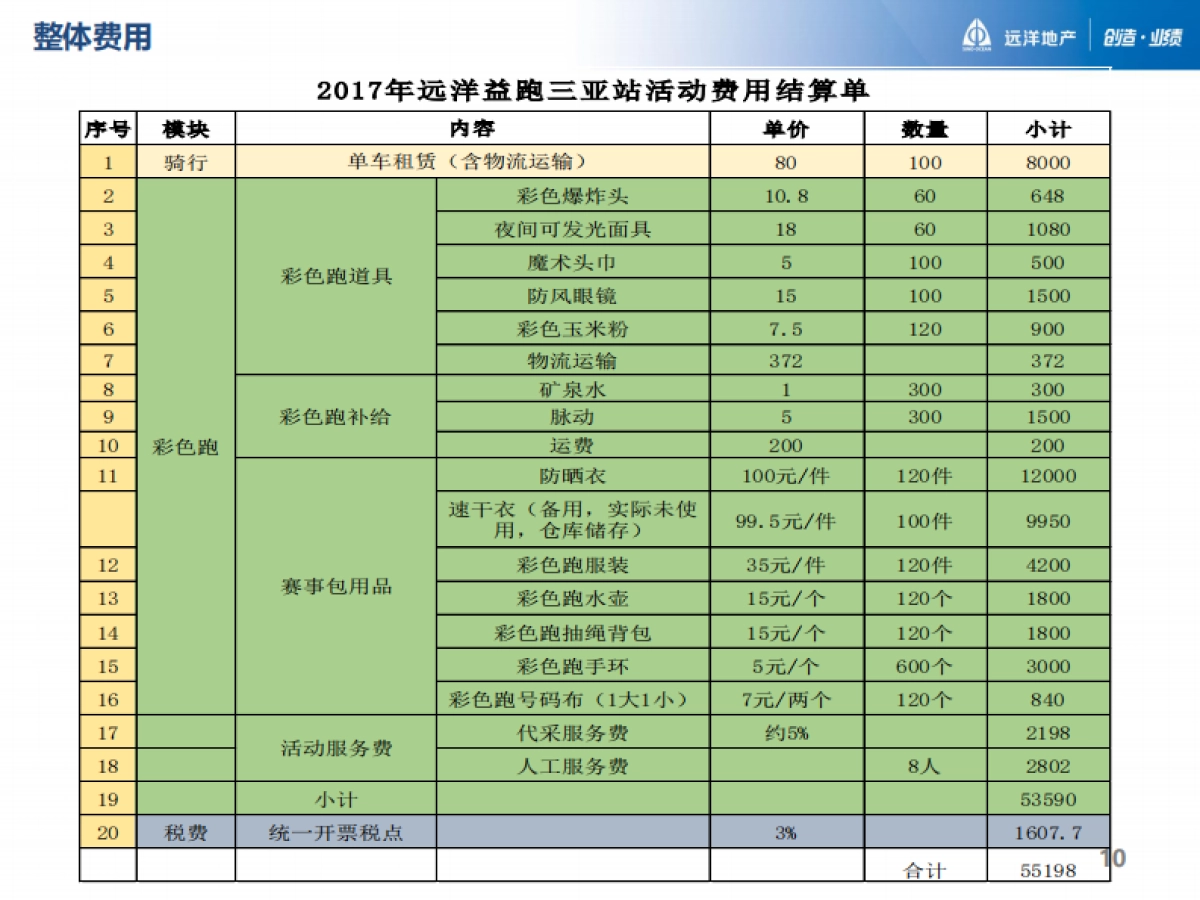 2017远洋益跑三亚站活动总结_第10页