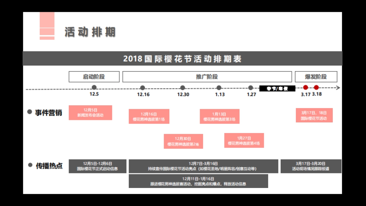 2018国际樱花节86.活动方案_第6页
