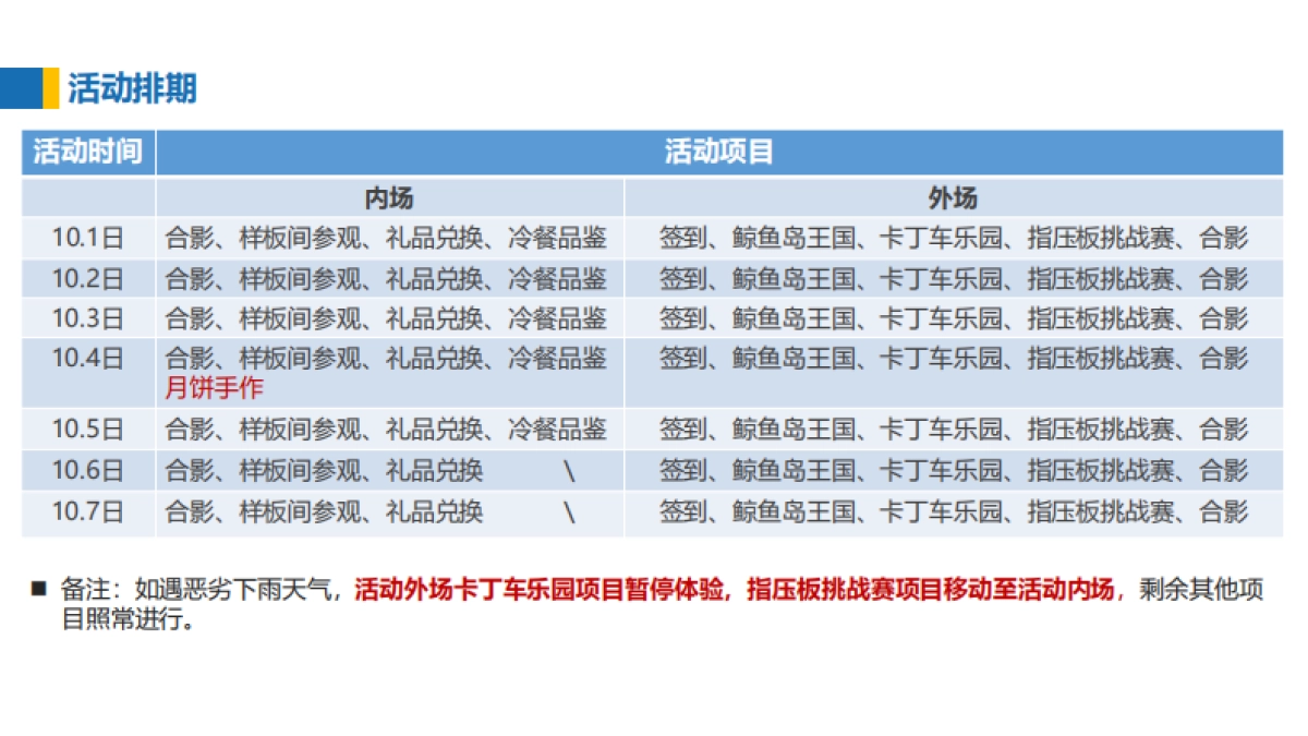 2018国庆鲸鱼岛卡丁车嘉年华方案 _第5页