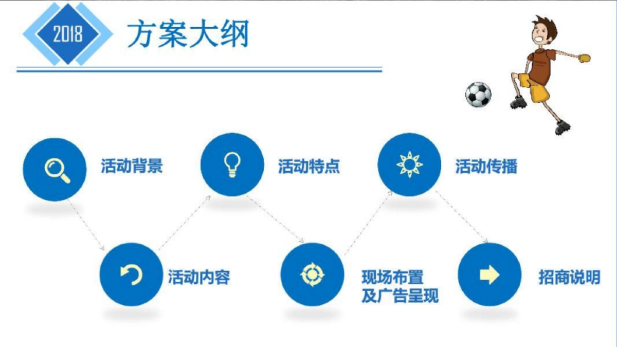 2018校园与亲子足球活动方案_第2页