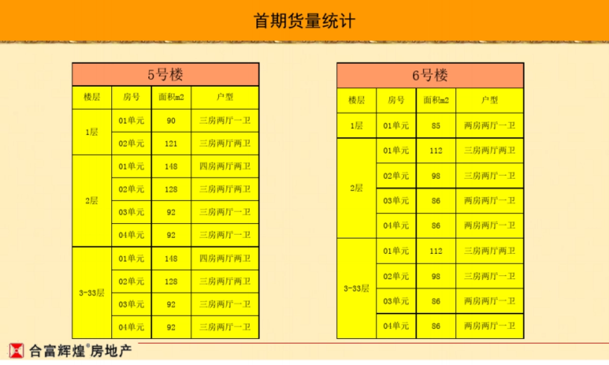 2019恒大绿洲-开盘活动方案_第4页