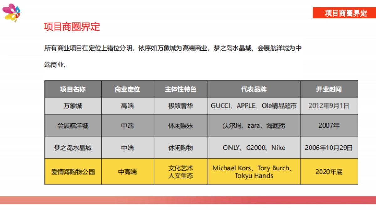2020南宁爱琴海购物公园年度活动规划_第5页