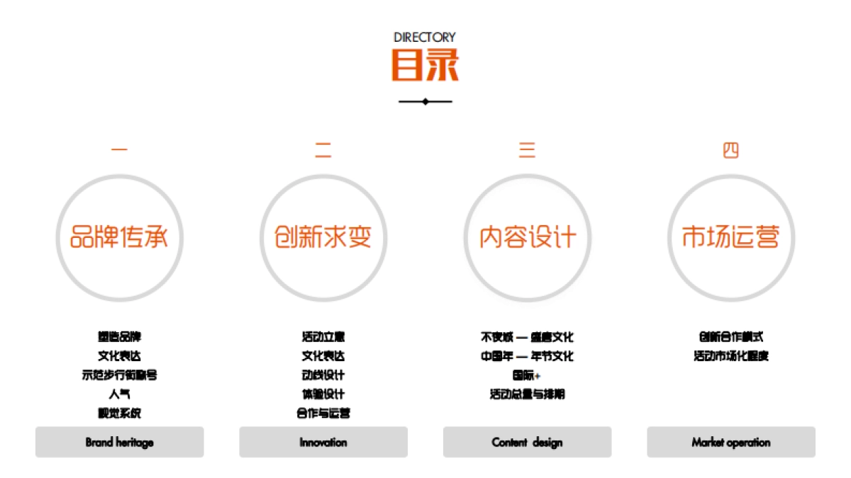 2020西安年活动策划案_第2页