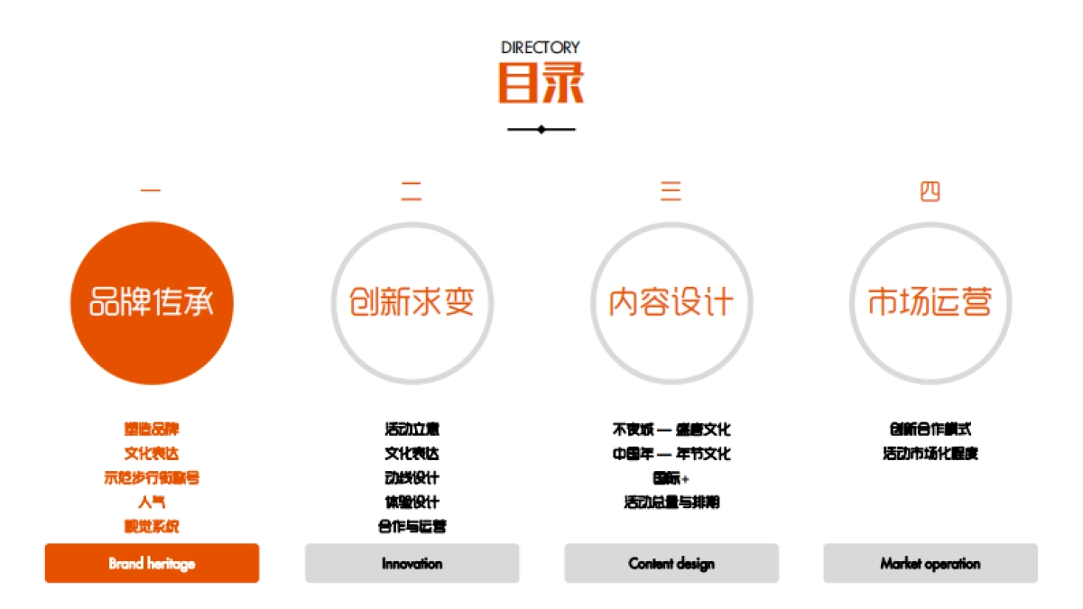 2020西安年活动策划案_第3页