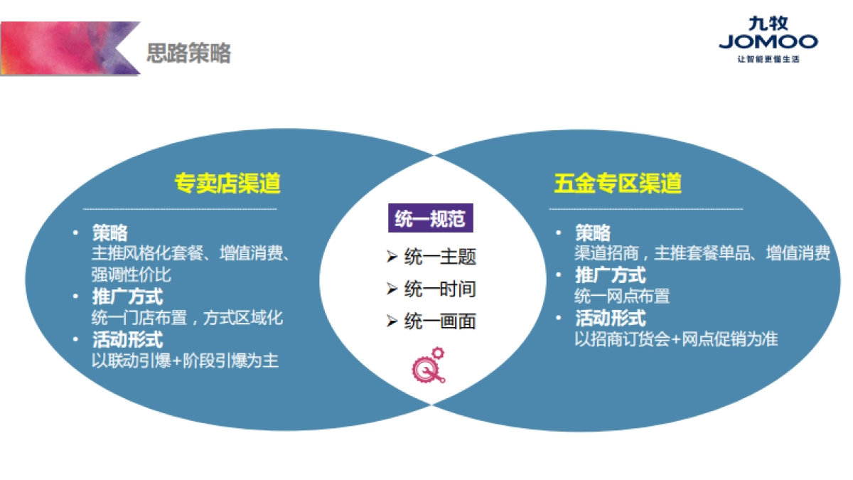 九牧厨卫活动方案_第8页