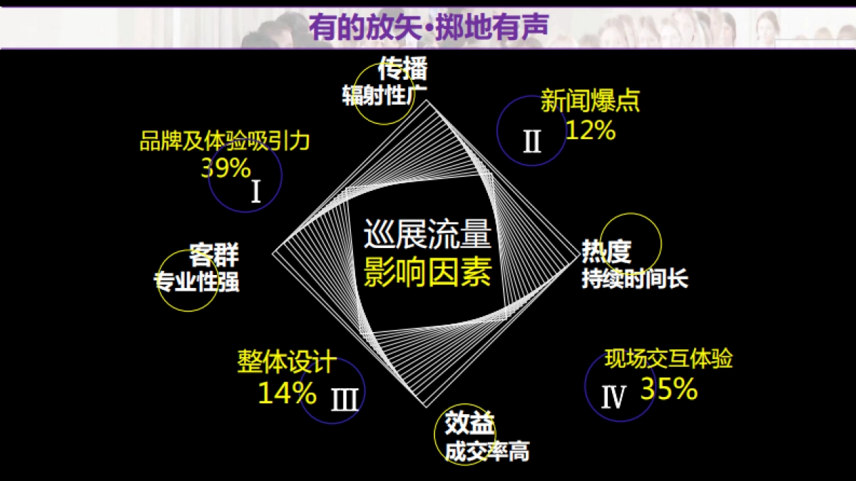 卡萨帝艺术家大型体验馆全国巡礼活动策划案（青岛深度）_第3页