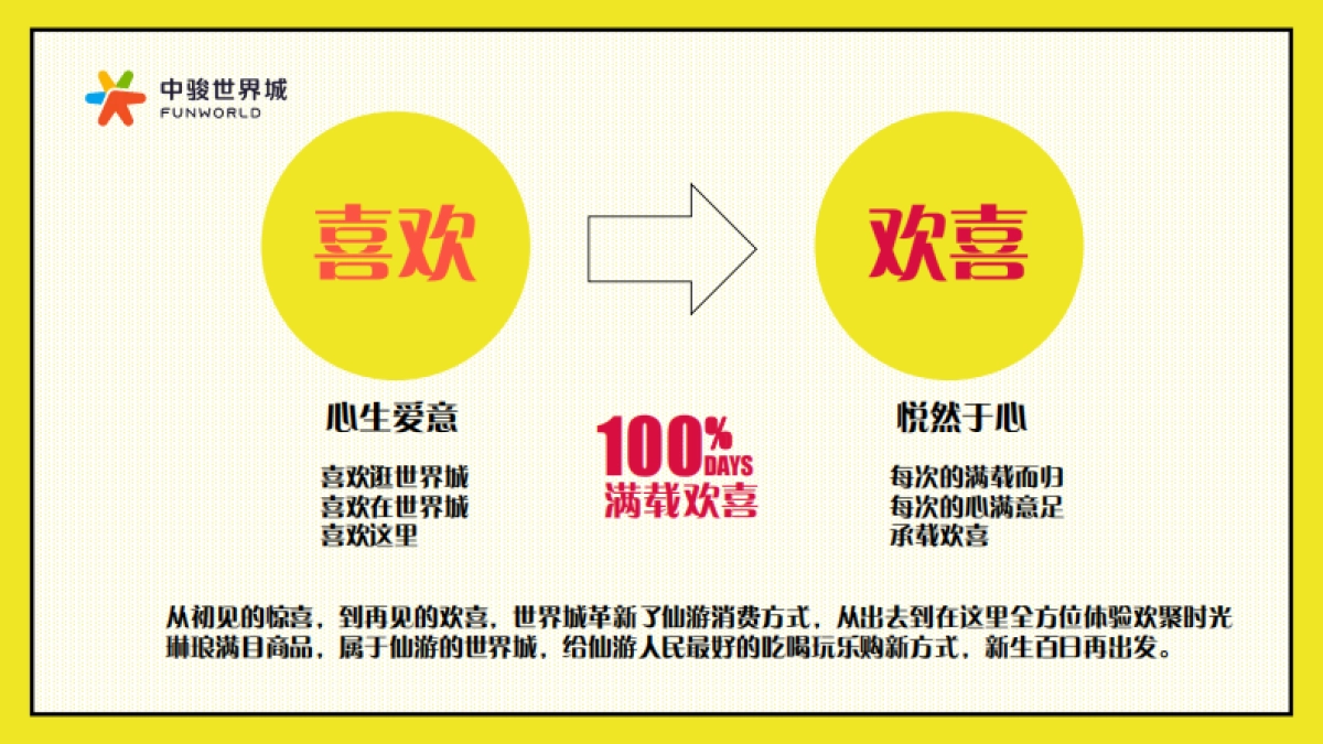 2021中骏世界城百分欢喜百日庆活动_第5页