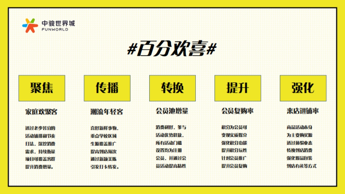 2021中骏世界城百分欢喜百日庆活动_第6页