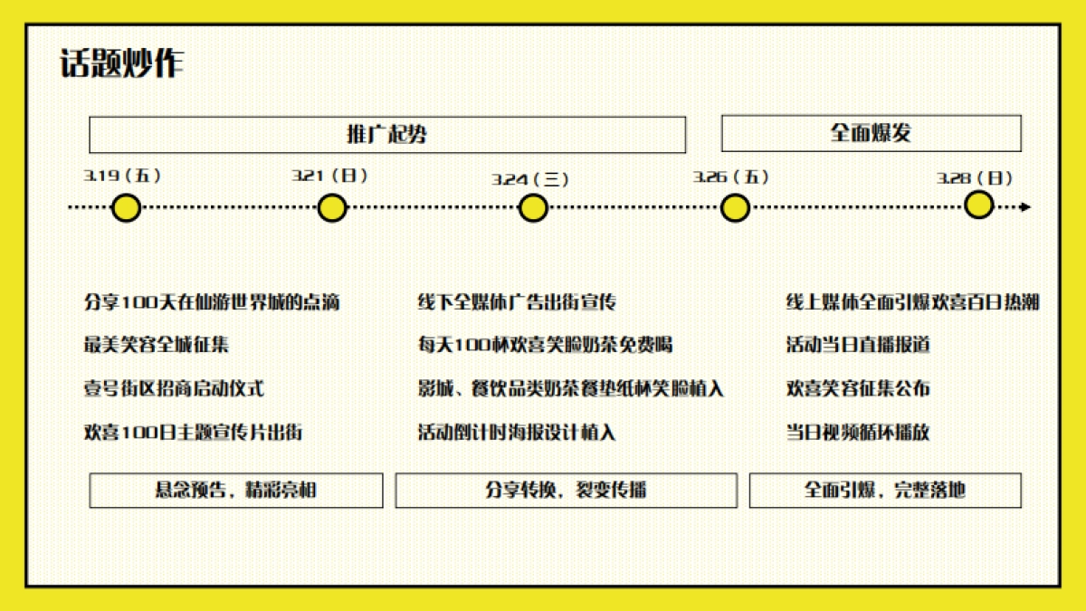 2021中骏世界城百分欢喜百日庆活动_第9页