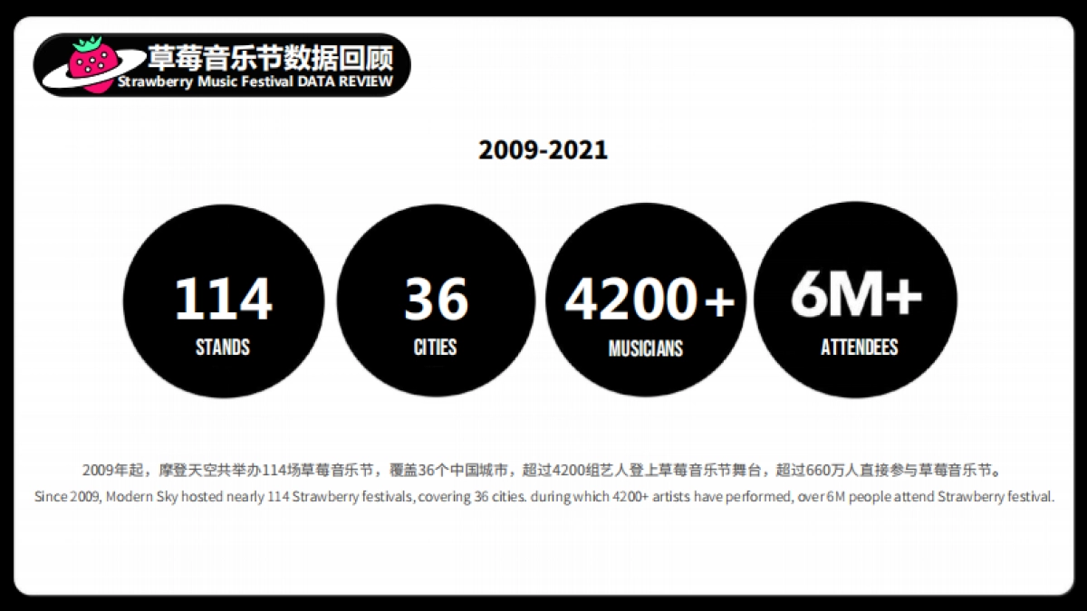 2022草莓音乐节方案&报价-77P_第9页