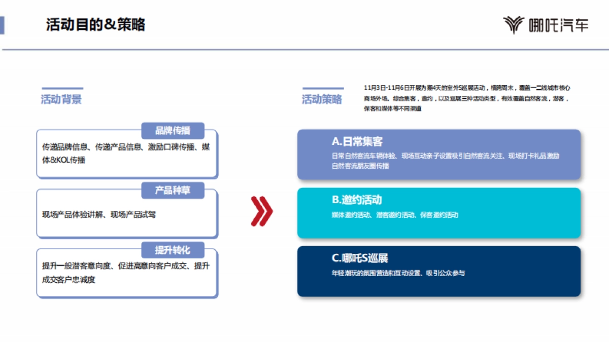 2022哪吒S巡展活动_第3页