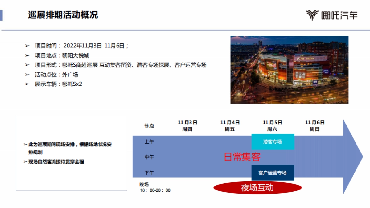 2022哪吒S巡展活动_第4页