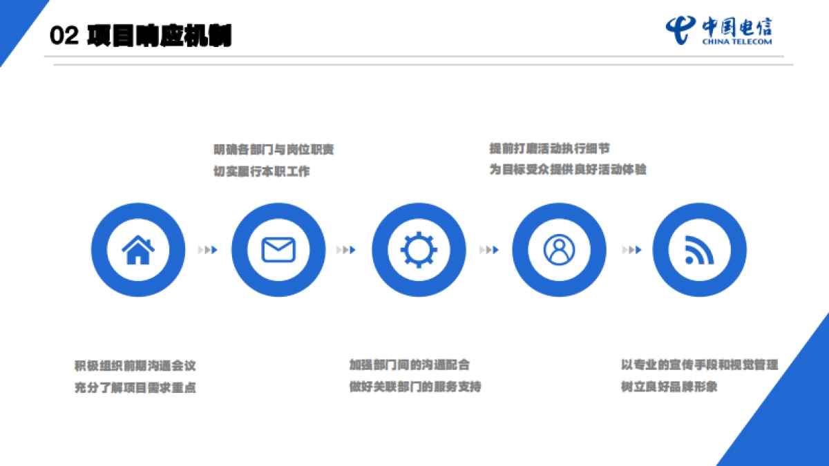 2023-2024汕头电信活动策划_第10页
