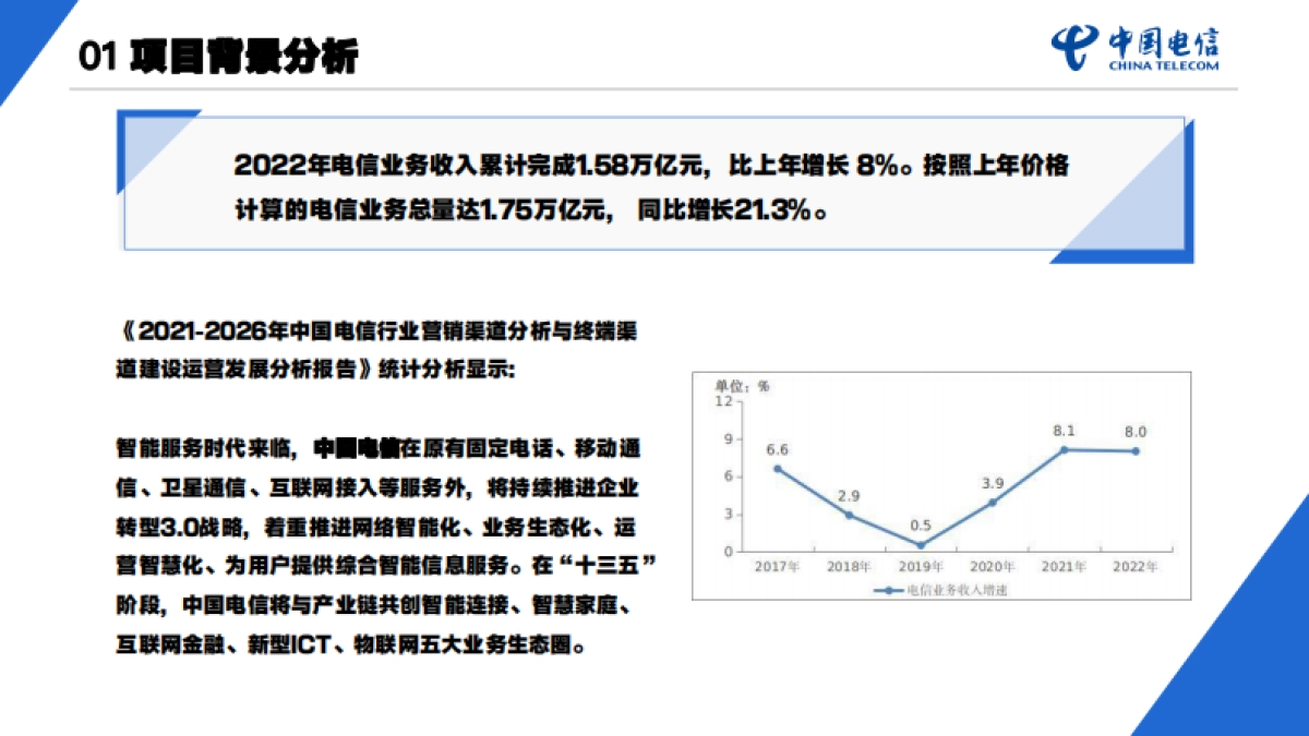 2023-2024汕头电信活动策划_第4页