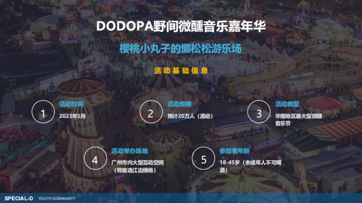 2023SPD-23年活动巡礼_第8页