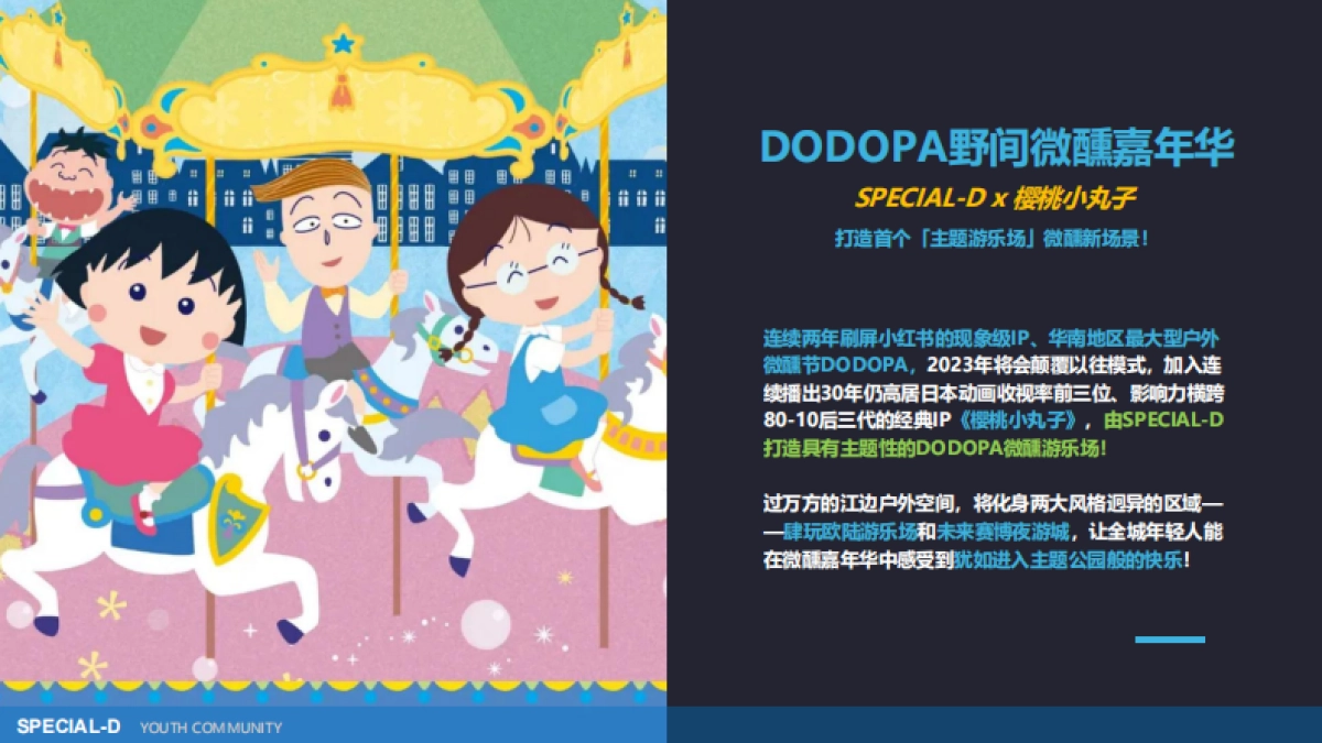 2023SPD-23年活动巡礼_第9页