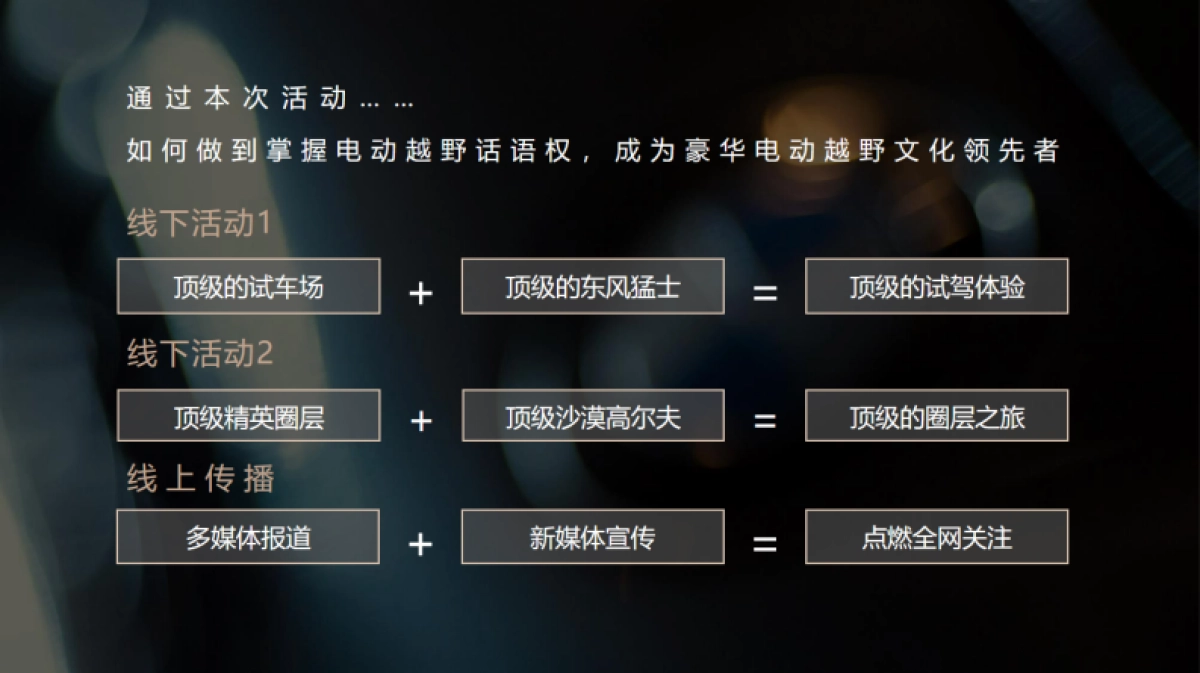 2023东风猛士大型户外活动方案_第7页