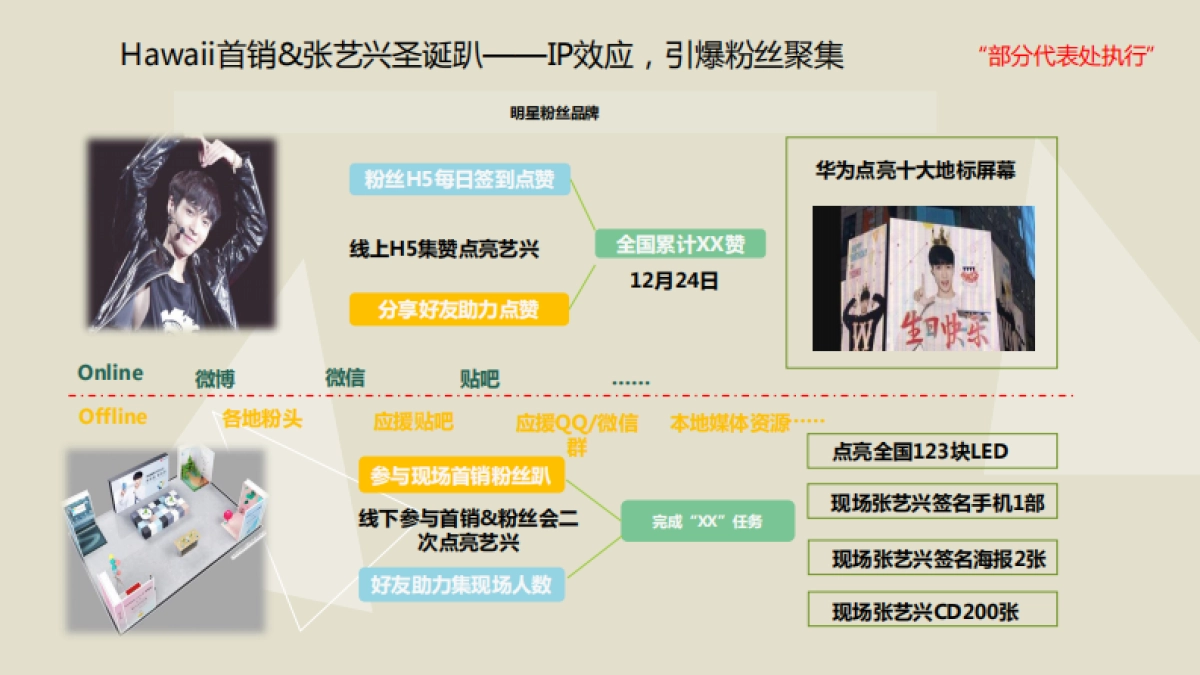 HUAWEI novaS手机畅享首销活动方案_第7页