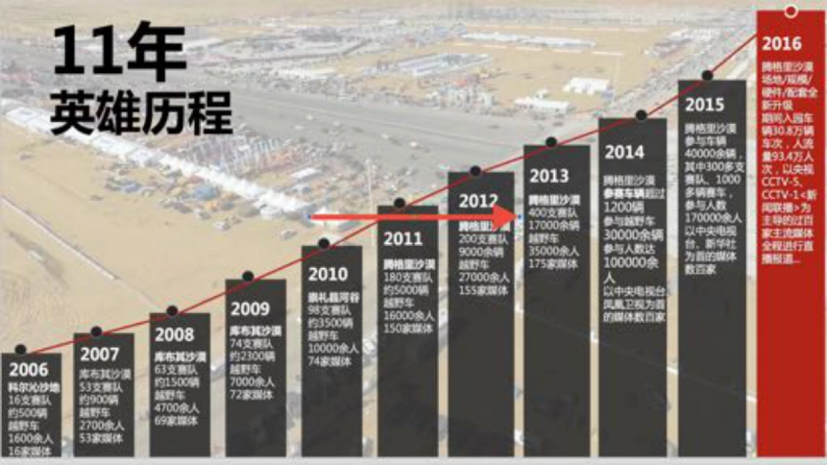 阿拉善COART营地嘉年华商务方案_第6页