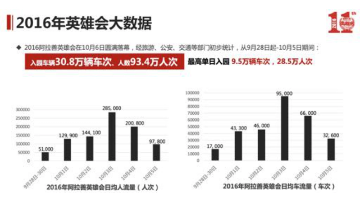 阿拉善COART营地嘉年华商务方案_第7页