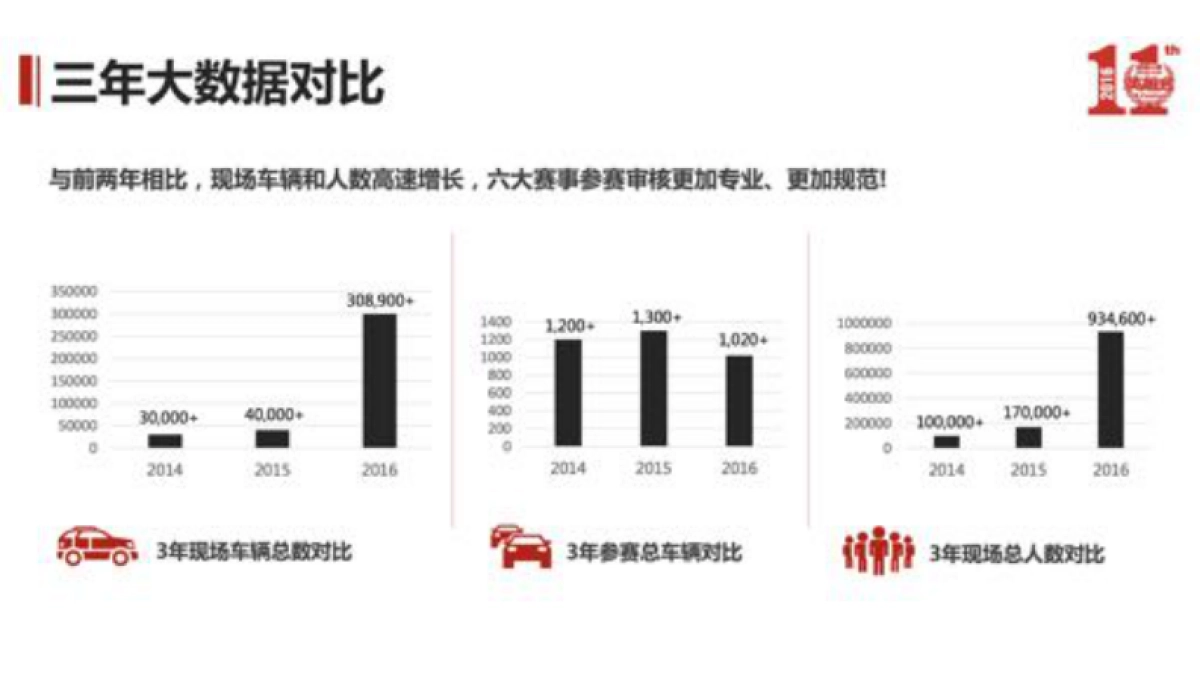 阿拉善COART营地嘉年华商务方案_第8页