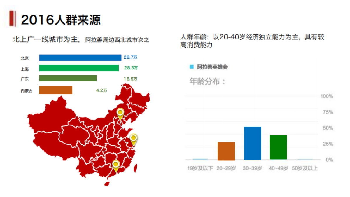 阿拉善COART营地嘉年华商务方案_第9页