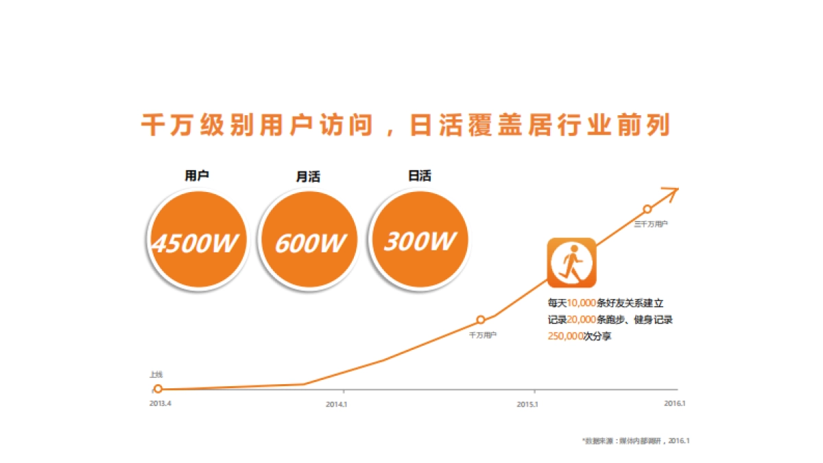 吃货宇宙&乐动力 活动方案_第9页