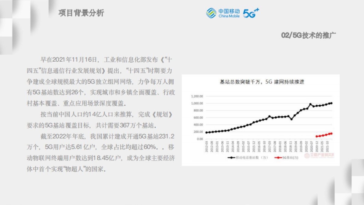 东莞移动 乐享活力沙龙活动方案_第5页