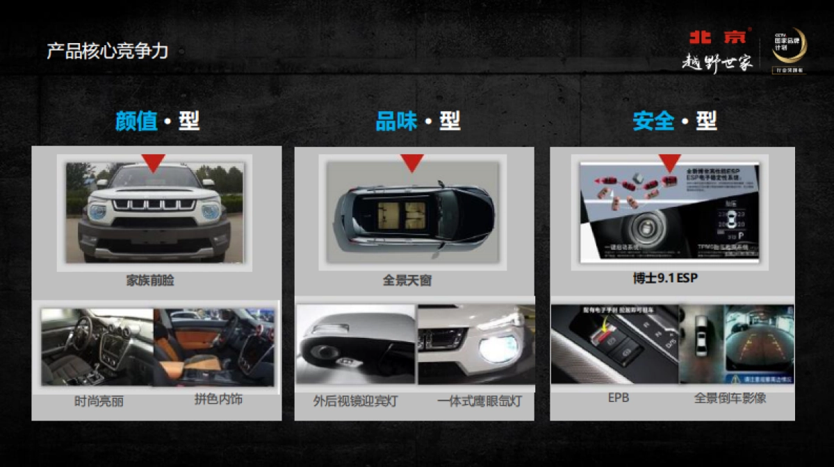 都市即天涯北京(BJ)20探索之旅活动方案_第5页