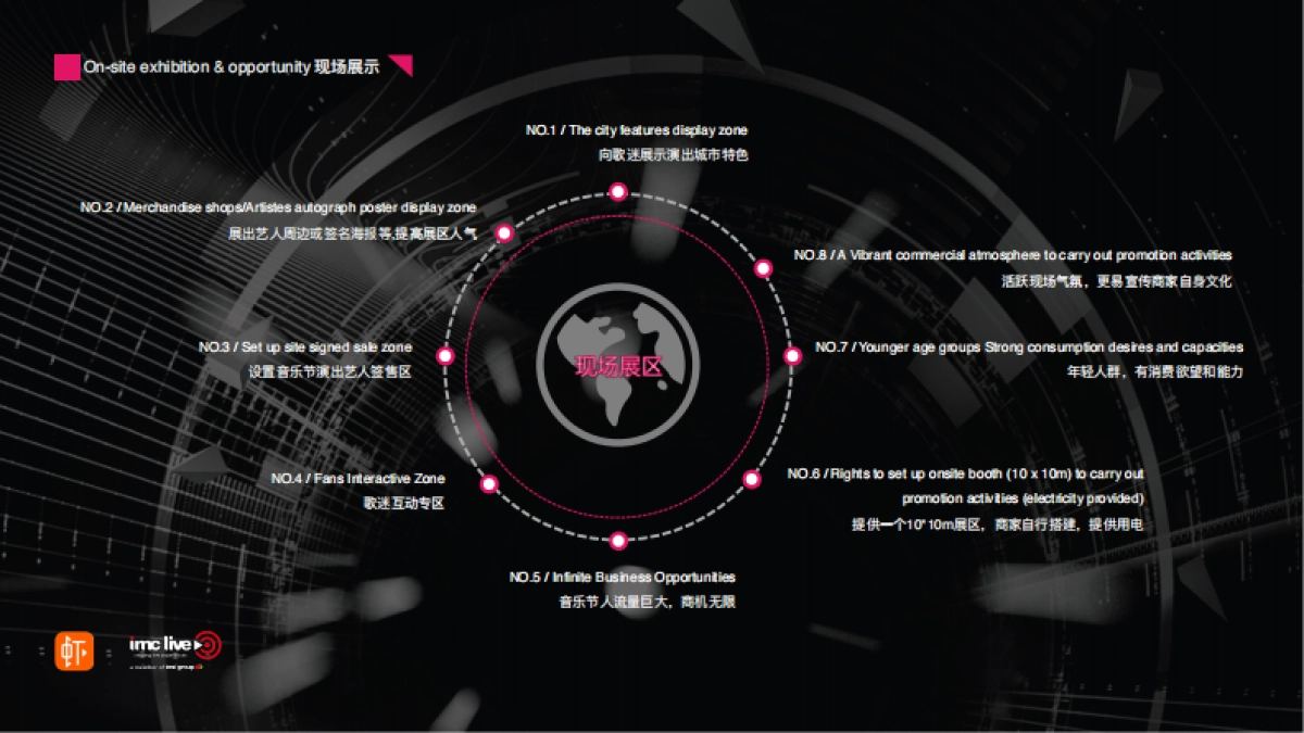 方案 虾米·IMC音乐节_第10页