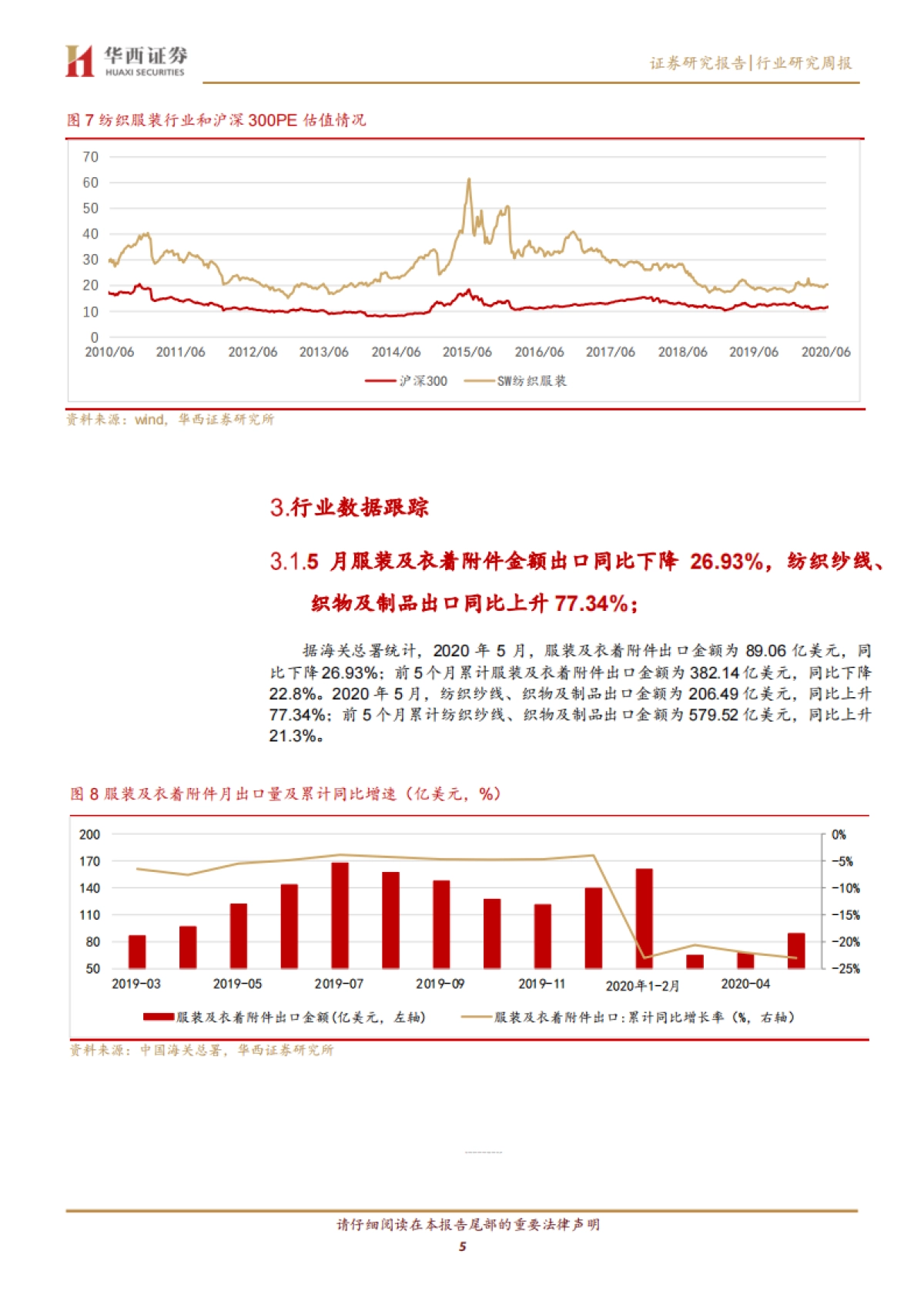 纺织服装行业周报:NIKE20Q4财季北美销售受疫情及抗议活动影响大跌47%_第5页