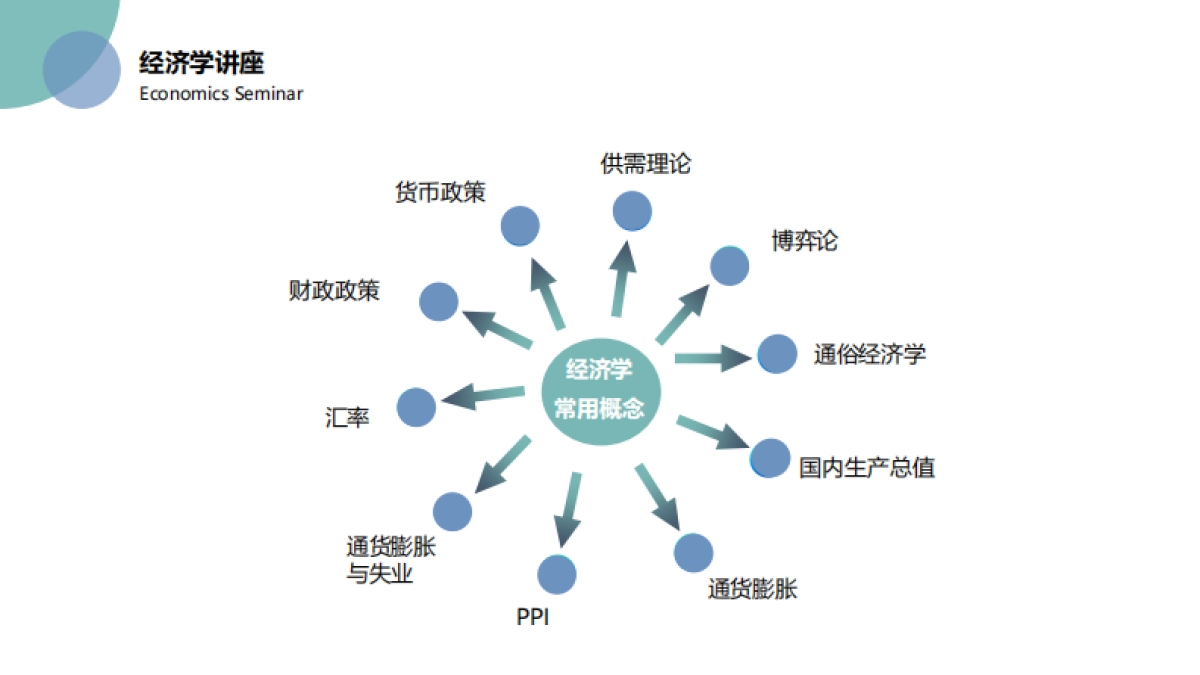 高端客户圈层活动策划方案_第5页