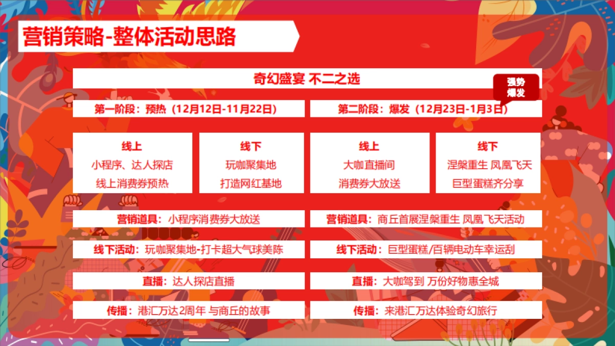 购物中心2周年庆活动方案_第5页