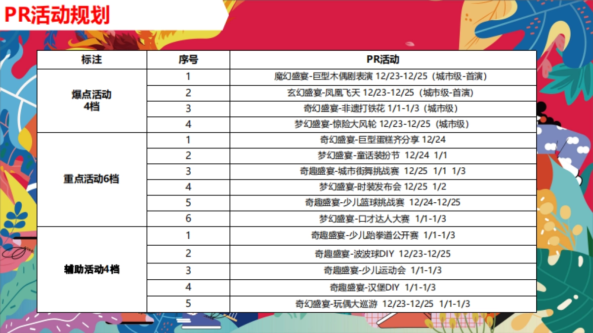 购物中心2周年庆活动方案_第9页