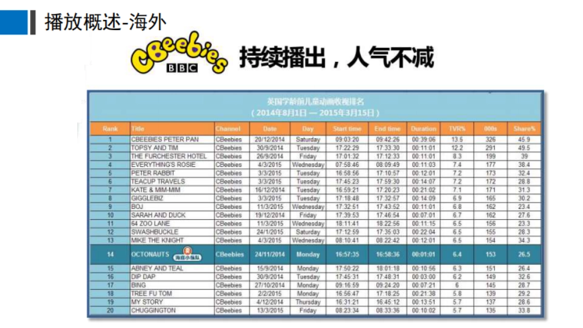 海底小纵队2017主题活动方案_第9页