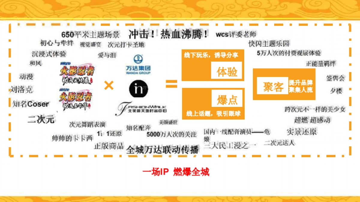 火影忍者动画嘉年华方案_第4页