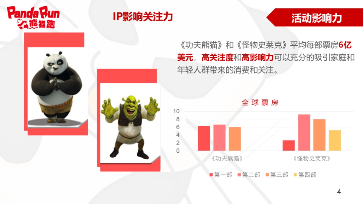 2017PandaRun熊猫跑深圳活动策划方案_第4页