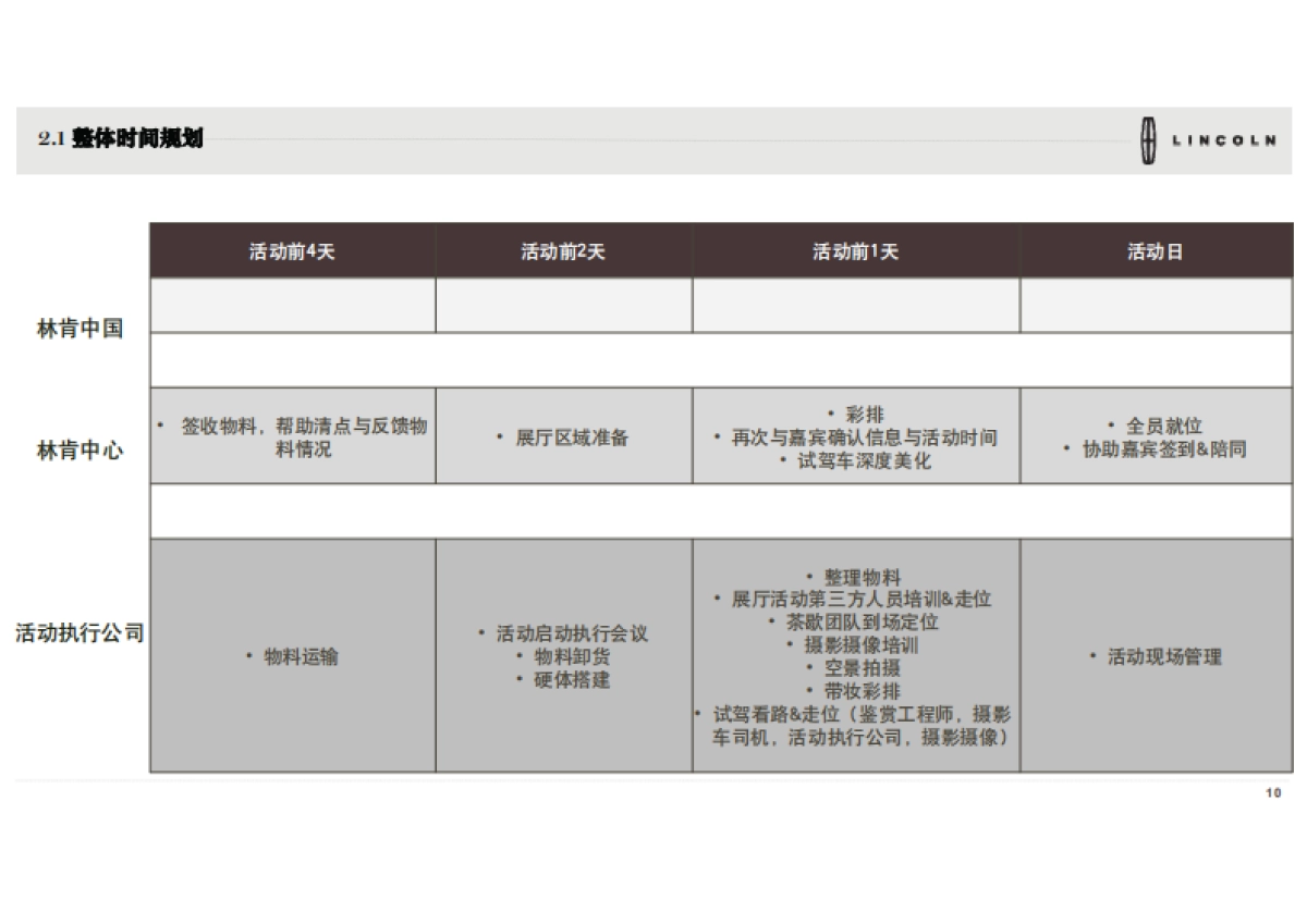 林肯映象活动手册_第10页