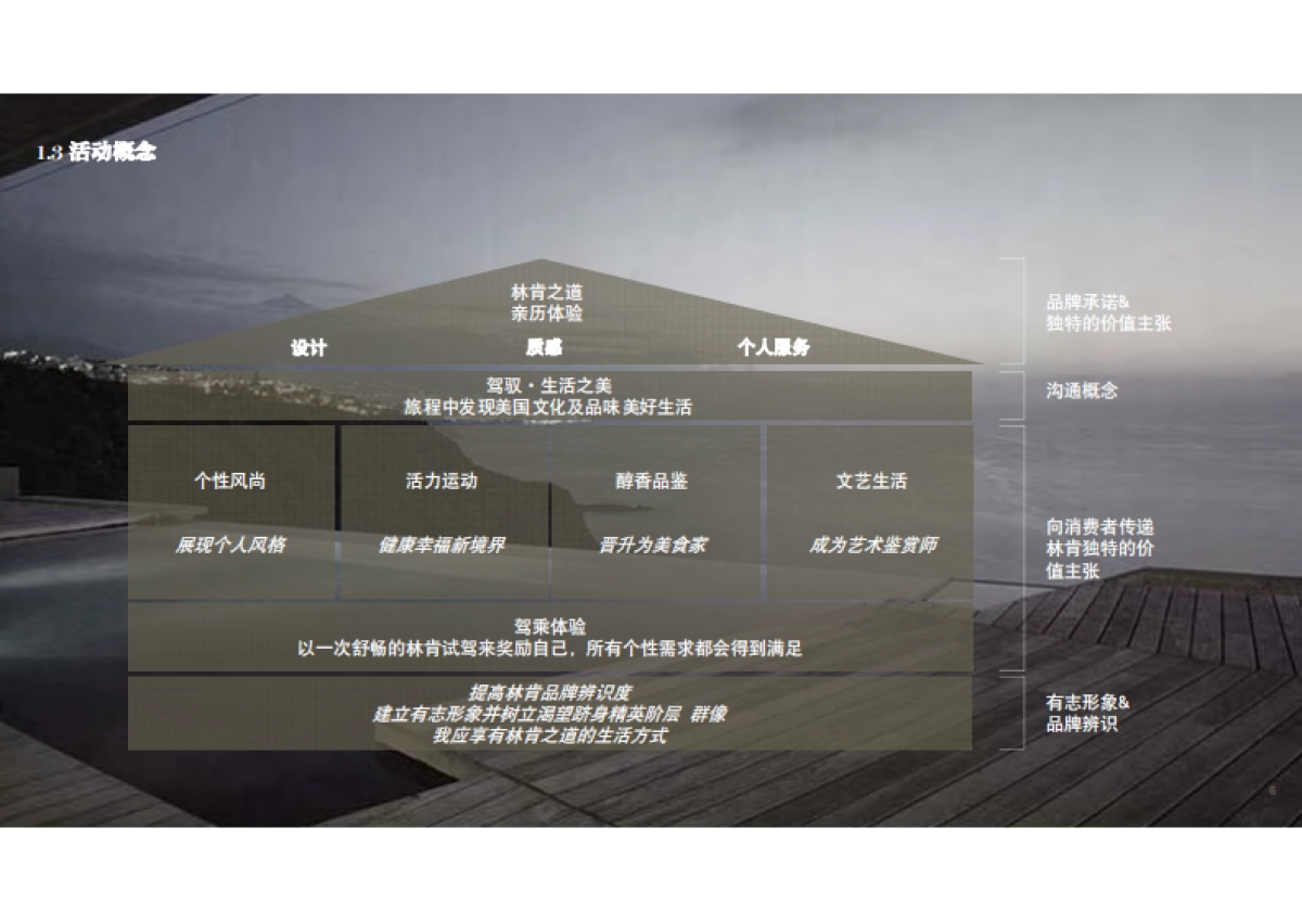 林肯映象活动手册_第6页