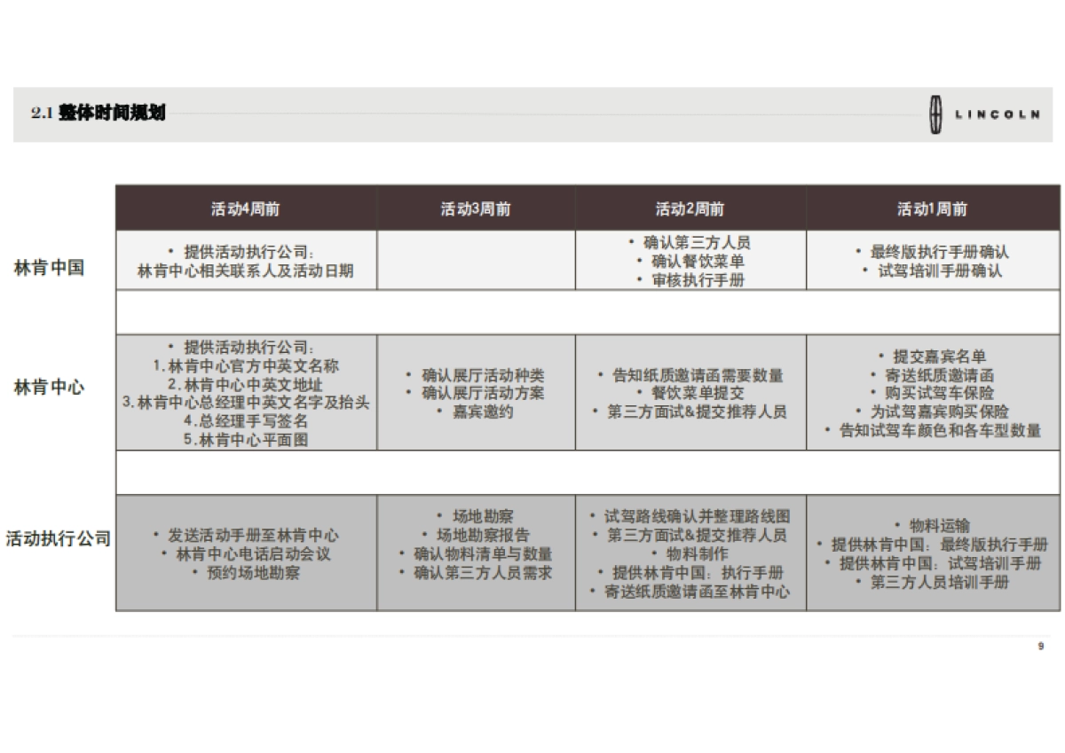 林肯映象活动手册_第9页