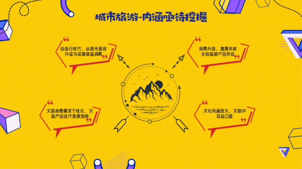 马蜂窝X猛犸市集-城市文旅潮集合作方案_第5页