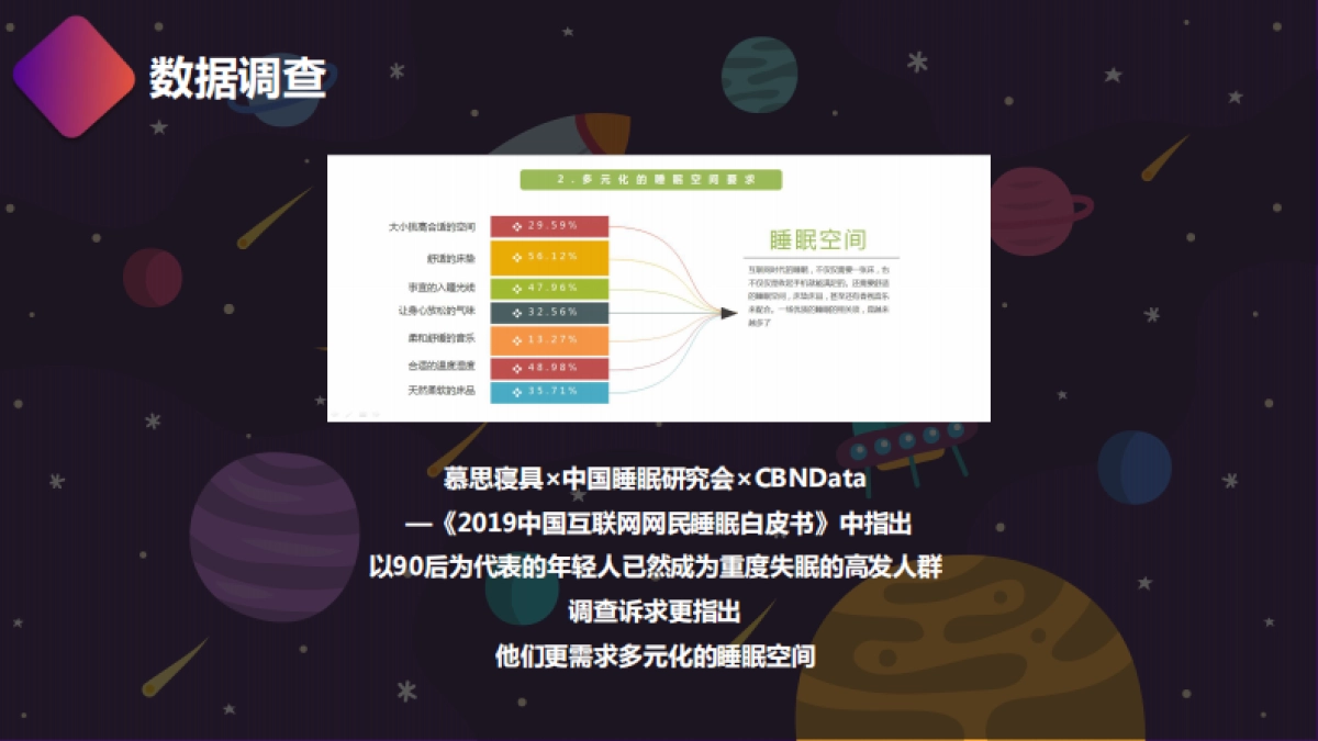 慕思V6睡货星球-星际移民计划活动方案_第4页