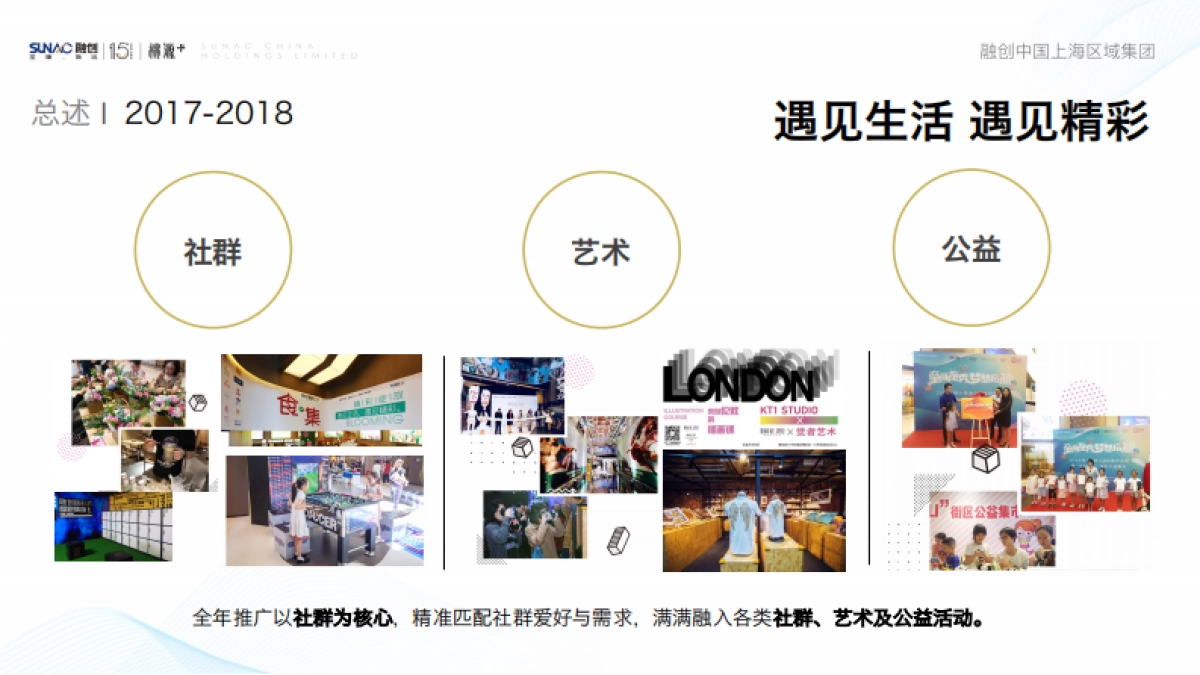 融创精彩派一周年系列活动方案 _第2页