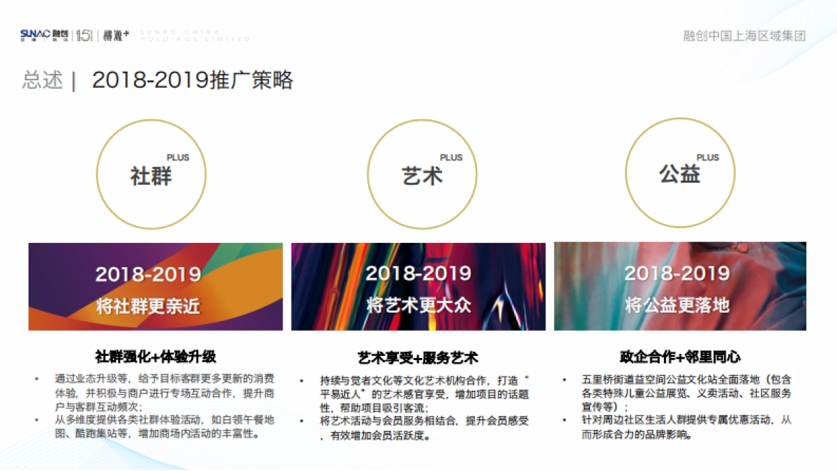 融创精彩派一周年系列活动方案 _第5页