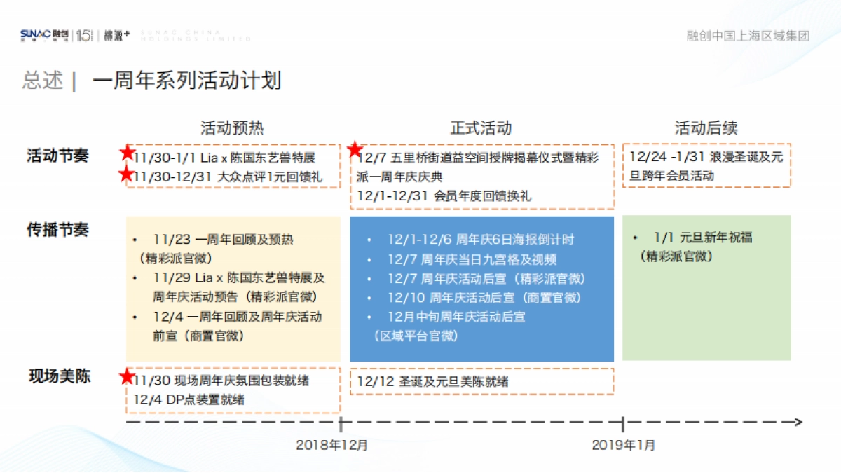 融创精彩派一周年系列活动方案 _第8页