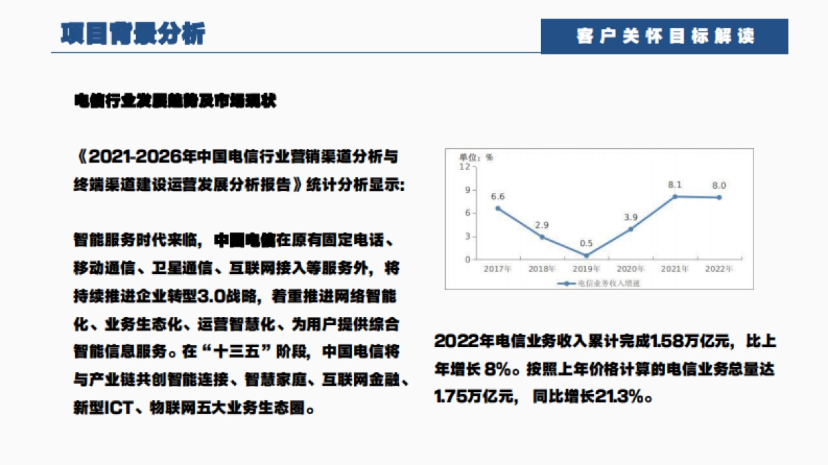 汕头电信2023政企客户关怀服务活动方案_第4页