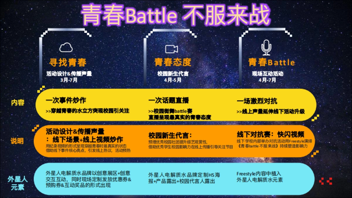 外星人电解质水饮料校园活动策划方案-40P_第2页
