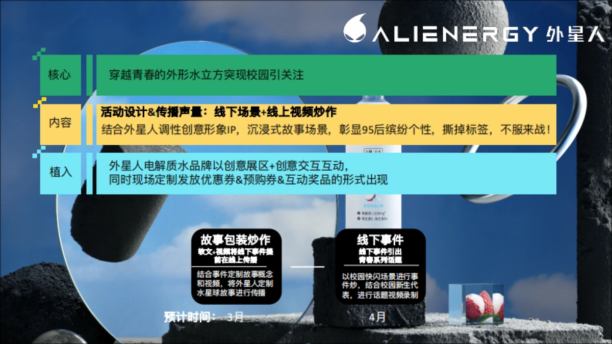 外星人电解质水饮料校园活动策划方案-40P_第4页